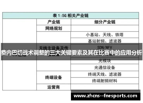 费内巴切战术调整的三大关键要素及其在比赛中的应用分析