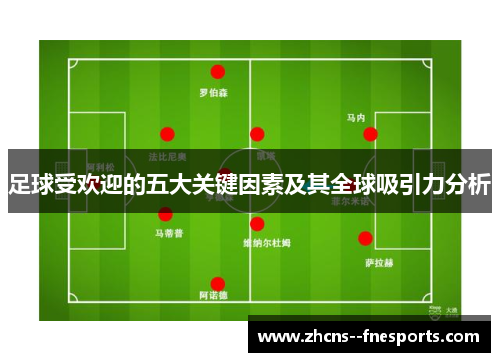 足球受欢迎的五大关键因素及其全球吸引力分析