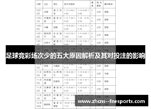 足球竞彩场次少的五大原因解析及其对投注的影响