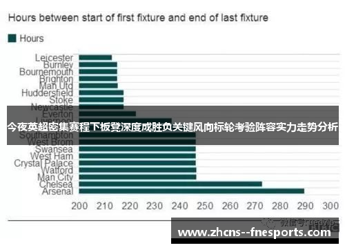 今夜英超密集赛程下板凳深度成胜负关键风向标轮考验阵容实力走势分析