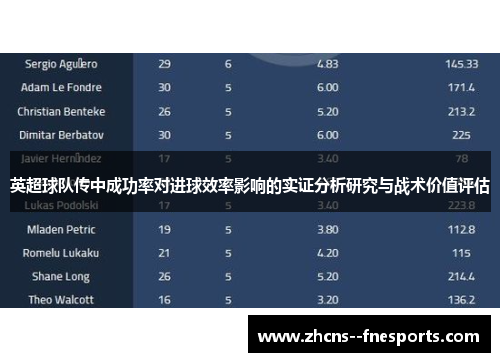 英超球队传中成功率对进球效率影响的实证分析研究与战术价值评估