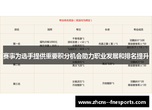 赛事为选手提供重要积分机会助力职业发展和排名提升