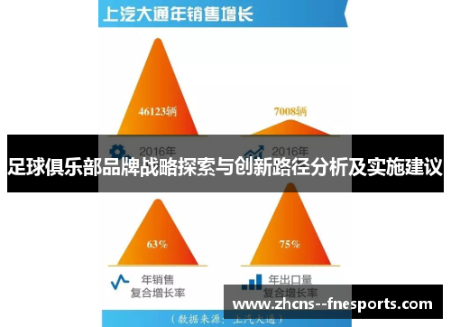 足球俱乐部品牌战略探索与创新路径分析及实施建议