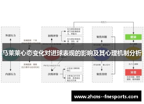 马莱莱心态变化对进球表现的影响及其心理机制分析
